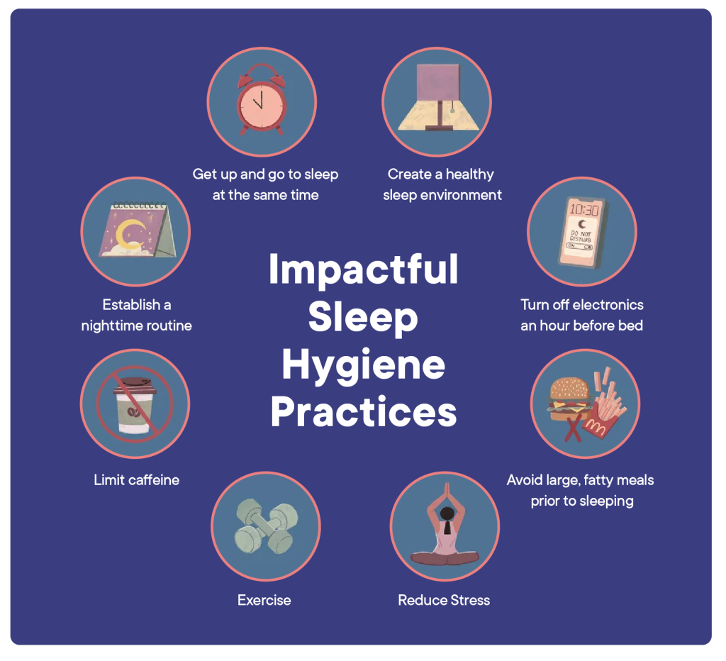 The image is an infographic depicting impactful sleep hygiene practices. It uses icons and short descriptions to illustrate eight key strategies for better sleep: maintaining a consistent sleep schedule, creating a conducive sleep environment, establishing a relaxing bedtime routine, limiting caffeine intake, avoiding large meals before bed, exercising regularly, reducing stress, and turning off electronics an hour before sleep. The overall message is promoting healthy sleep habits for improved well-being.