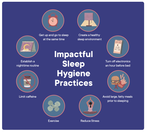 The image is an infographic depicting impactful sleep hygiene practices. It uses icons and short descriptions to illustrate eight key strategies for better sleep: maintaining a consistent sleep schedule, creating a conducive sleep environment, establishing a relaxing bedtime routine, limiting caffeine intake, avoiding large meals before bed, exercising regularly, reducing stress, and turning off electronics an hour before sleep. The overall message is promoting healthy sleep habits for improved well-being.